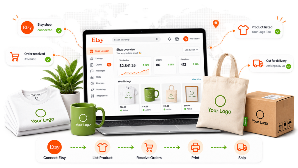 Etsy print on demand fulfillment